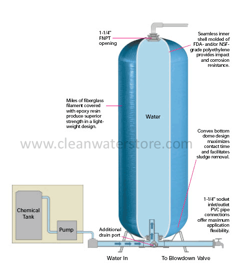 chlorine contact tank