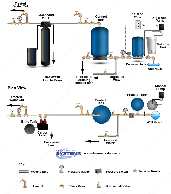 » SAST_CT_IFGS - Clean Well Water Report