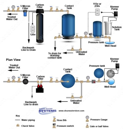 Four Reasons Why Hydrogen Peroxide Water Treatment Is Best