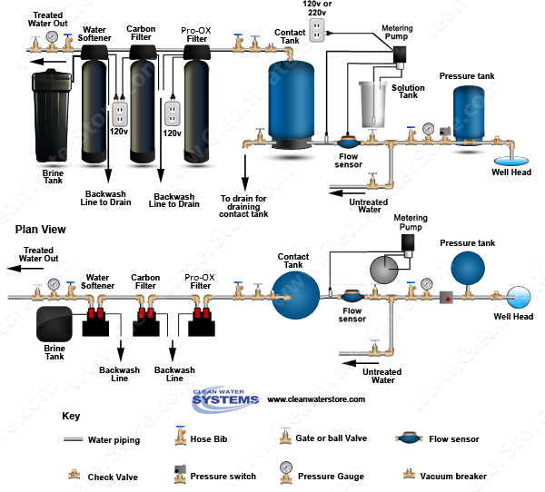 Easy to Install Flow Sensor Type Chlorinators | Clean Water Store Inc