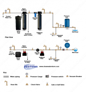 Removing Sediment From Well Water. | Clean Water Store Inc.