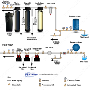 Water Neutralizer