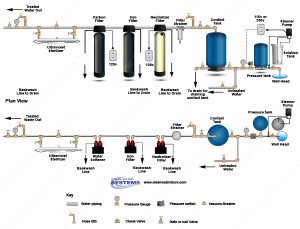 Sulfur Smell in water – The Clean Well Water Report