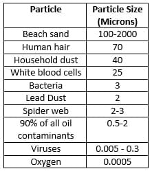 Water Filter Micron Size Chart