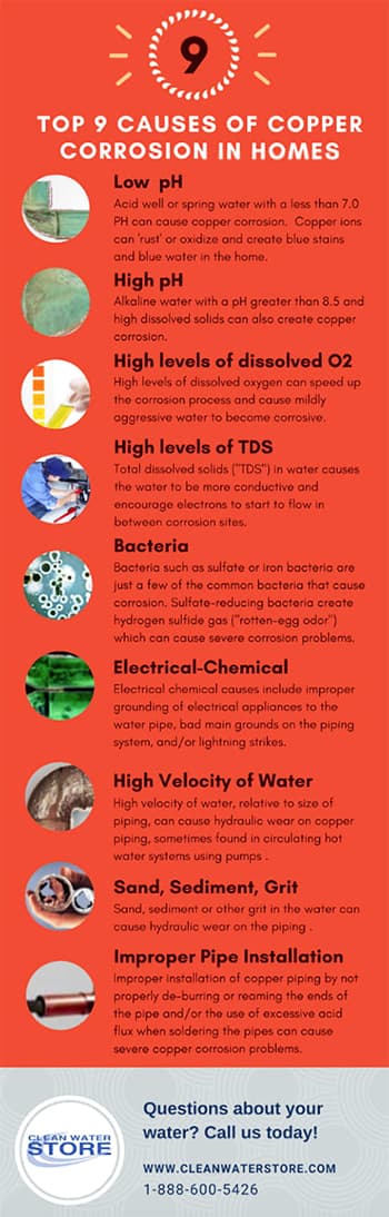 copper corrosion in saltwater