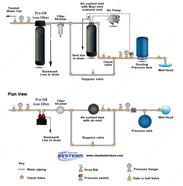 How to Remove Iron, Manganese & Odor From Your Well Water, Step 3