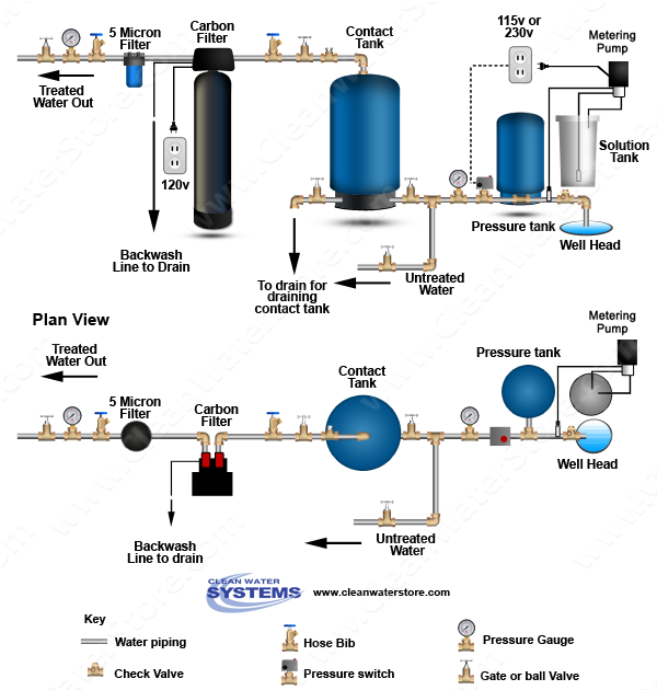 fix well water that smells bad