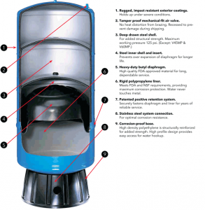 amtrol-pressure-tank