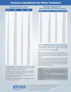 Troubleshoot Low Water Pressure On Well Water Systems. Fix Low Water ...