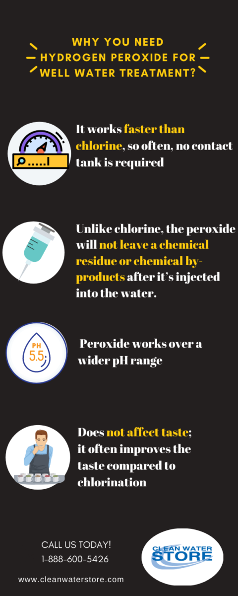 Peroxide: How To Get Voltstanding