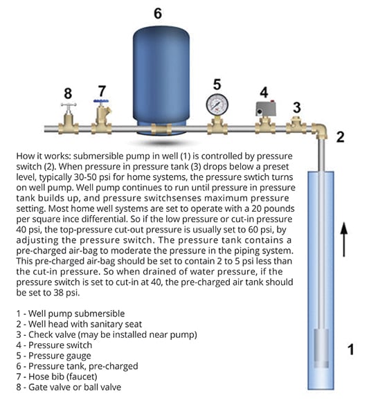 Water pump common faults and troubleshooting methods