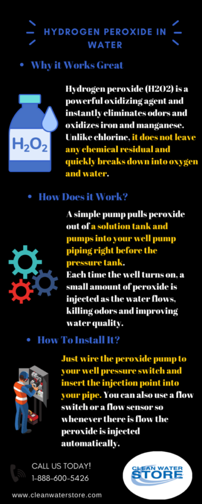 Hydrogen Peroxide in water Infographics
