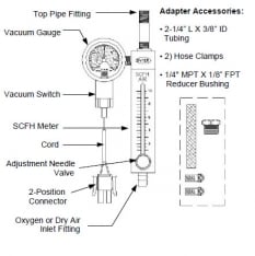Vacuum / Air Flow (0 - 10 SCFH) Switch w/ Gauge GAG620 For Ozone Generators