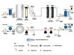 Diagrams & Schematics: Clean Water Store