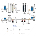 Chlorination Systems