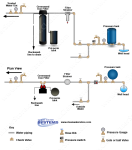 Diagrams & Schematics: Clean Water Store