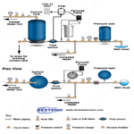 Hydrogen Peroxide Systems