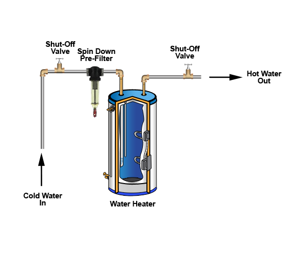 Rusco Hot Water Spin Down Filter,odor water heater|Water Heater Odor ...