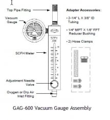 Vacuum / Air Flow (0 - 10 SCFH) Gauge GAG600 For Ozone Generators