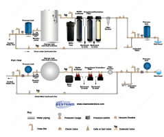 Calcite Neutralizers Clean Water Backwash Diagrams