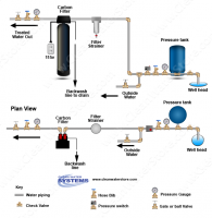 Carbon Backwash Filters Diagrams