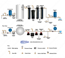 Carbon Filters Tank Diagrams