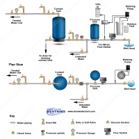 Chlorination Flow Switch Systems