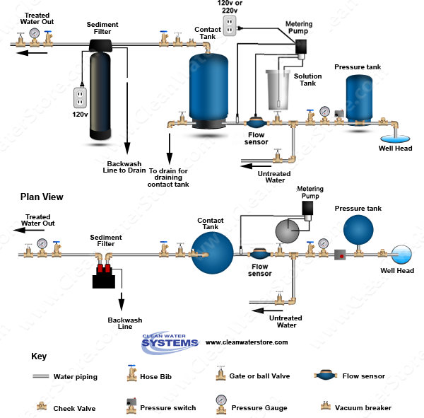 Chlorine PRP >  Contact Tank > Sediment Filter