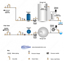 Chlorination Storage Tank