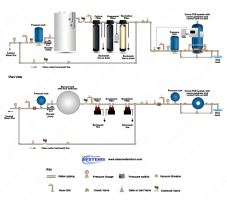 Ozone Systems Clean Water Backwash