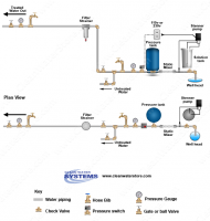 Peroxide Mixer Diagrams