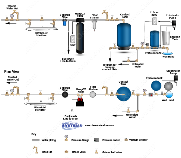 Well Water Diagram |Chlorinator > Contact Tank > Iron Filter Pro OX ...