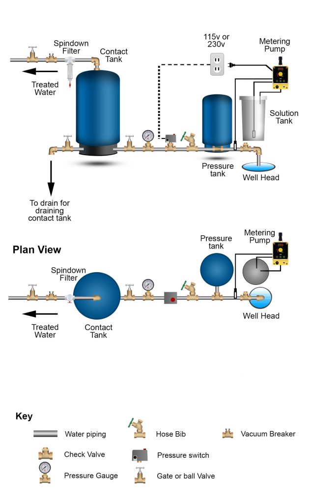 How To Treat Sulfur Odors In Well Water Residential Well Water 